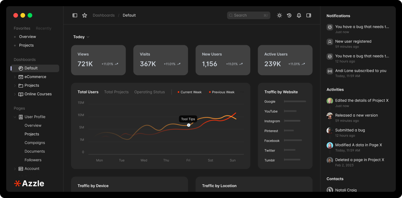 Ronymind Dashboard